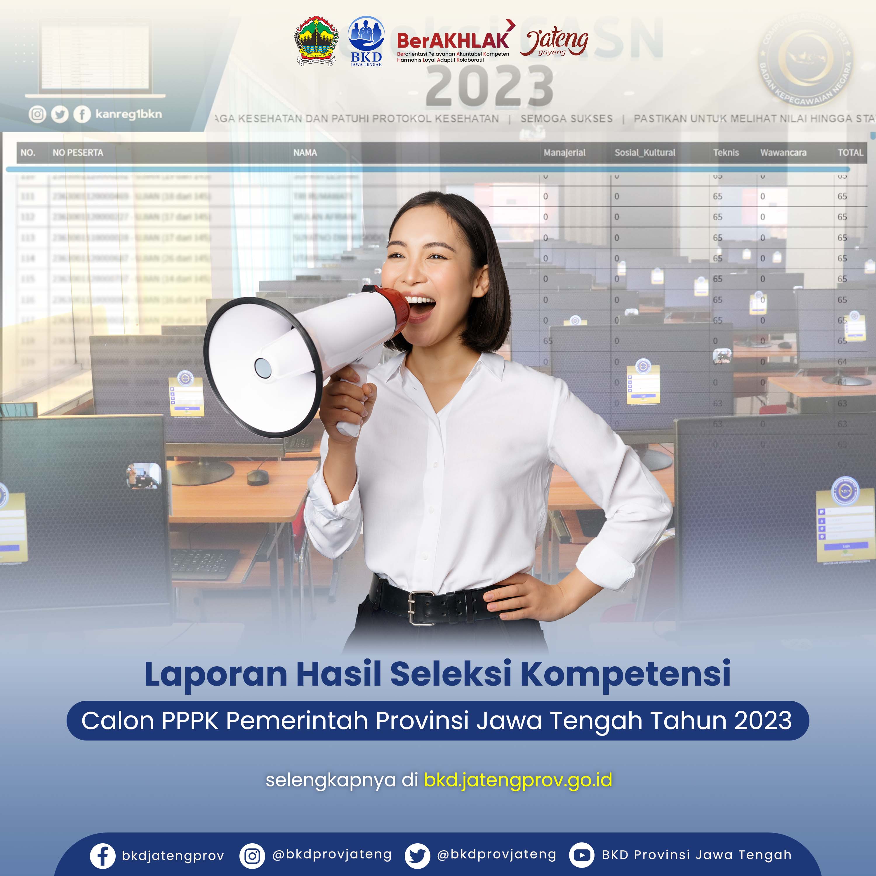 Hasil Seleksi Kompetensi Calon PPPK Tahun 2023